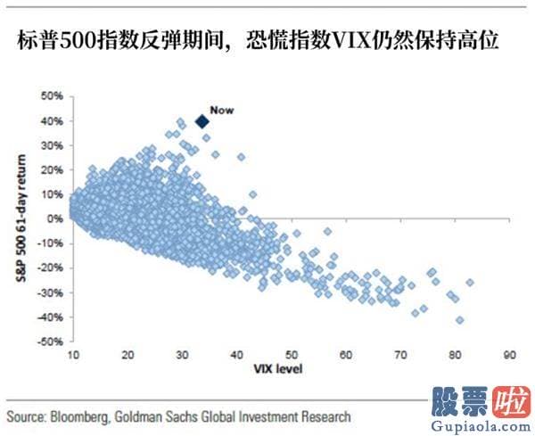 美股行情道琼斯实时走势 别被狂热的散户骗了 机构在一边加仓一边对冲