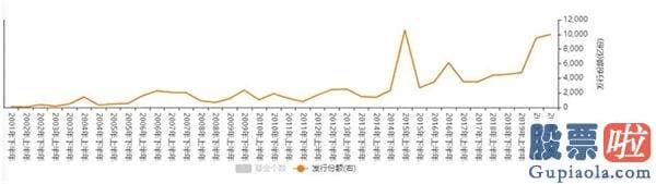 中国股市预测分析下轮牛市_不到半年 新基金发行破万亿元大关！还有这几路增量资金助力A股