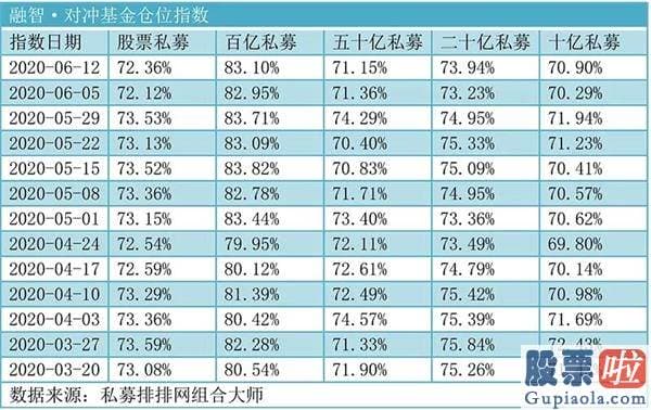 中国股市预测分析下轮牛市_不到半年 新基金发行破万亿元大关！还有这几路增量资金助力A股