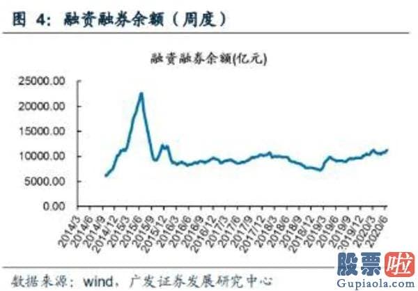 中国股市预测分析下轮牛市_不到半年 新基金发行破万亿元大关！还有这几路增量资金助力A股