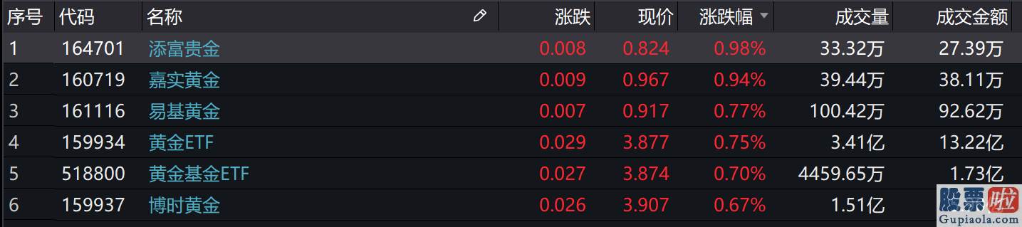 明天股市预测分析走势分析_两市休整 大金融版块盘中爆发！A股节后怎么走？_天天基金网
