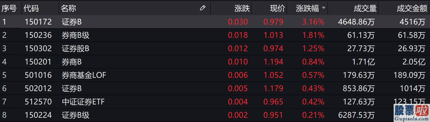 明天股市预测分析走势分析_两市休整 大金融版块盘中爆发！A股节后怎么走？_天天基金网
