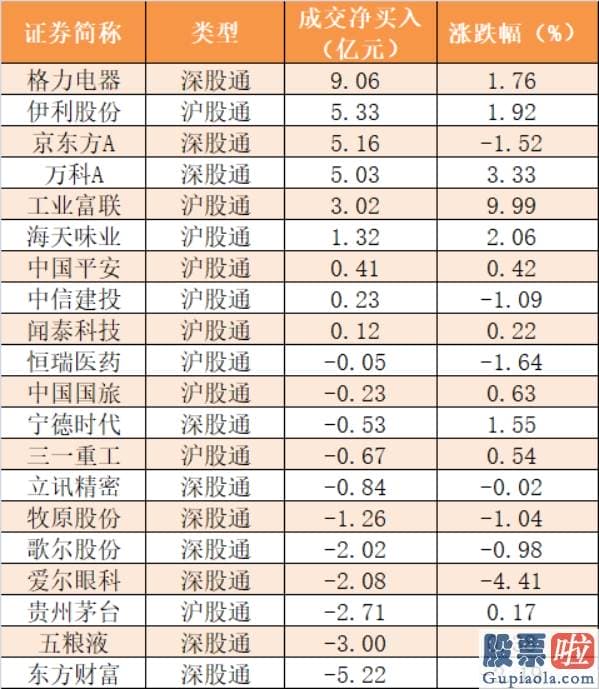 今日股市行情预测分析：主力资金净流出239亿元 龙虎榜机构抢筹10股