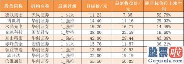 今日股市行情预测分析：主力资金净流出239亿元 龙虎榜机构抢筹10股