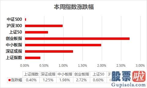 目前股市预测分析-销售市场波动走高暗藏玄机 节后要注意三点