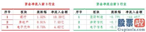 目前股市预测分析-销售市场波动走高暗藏玄机 节后要注意三点