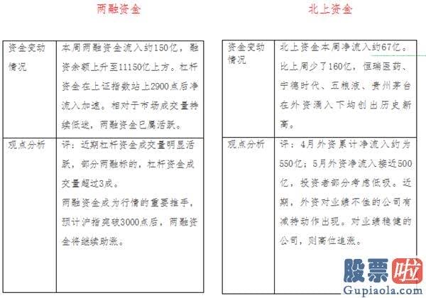 目前股市预测分析-销售市场波动走高暗藏玄机 节后要注意三点