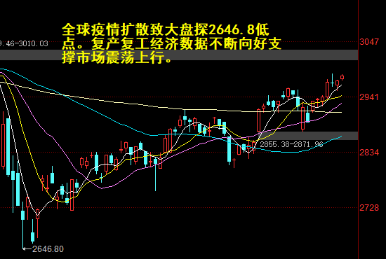 股票股市大盘分析预测_两市波动上行 半导体材料版块上涨幅度靠前