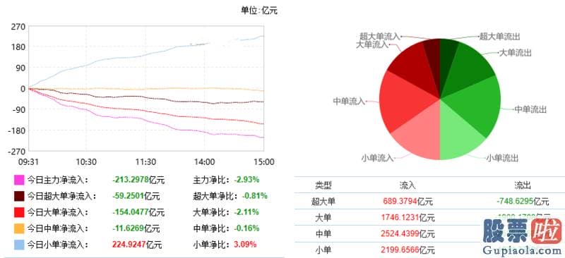 股票股市大盘分析预测_两市波动上行 半导体材料版块上涨幅度靠前