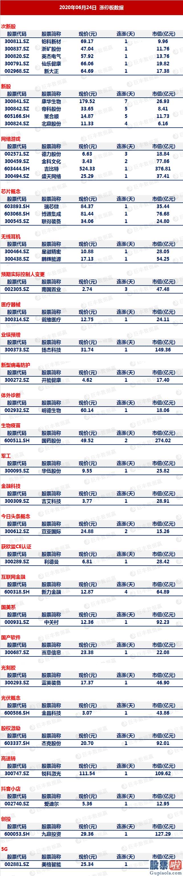 股票股市大盘分析预测_两市波动上行 半导体材料版块上涨幅度靠前