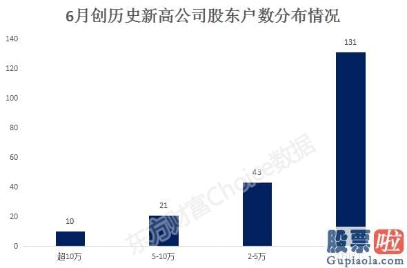 股市大盘分析预测指标_“六绝魔咒”破了！但很多散户心态却崩了