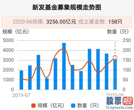 股市大盘分析预测指标_“六绝魔咒”破了！但很多散户心态却崩了