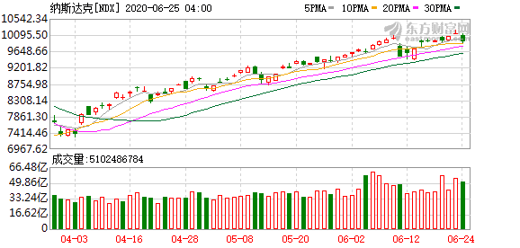 投资美股限制_华尔街瑟瑟发抖 这才是暴跌的真正原因？