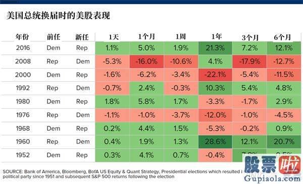 投资美股限制_华尔街瑟瑟发抖 这才是暴跌的真正原因？