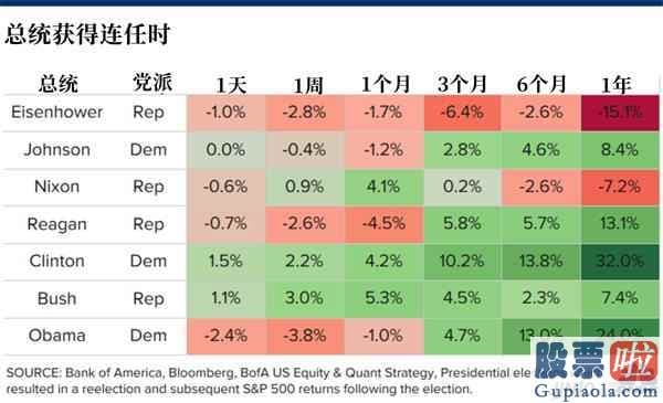 投资美股限制_华尔街瑟瑟发抖 这才是暴跌的真正原因？