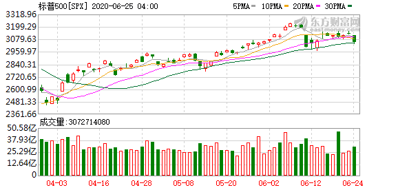 如何投资美股港股 贸易战升级 美股道指狂泻700点！欧盟成员国正考虑禁止美国公民入境