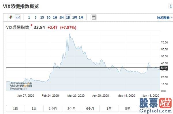 如何投资美股港股 贸易战升级 美股道指狂泻700点！欧盟成员国正考虑禁止美国公民入境