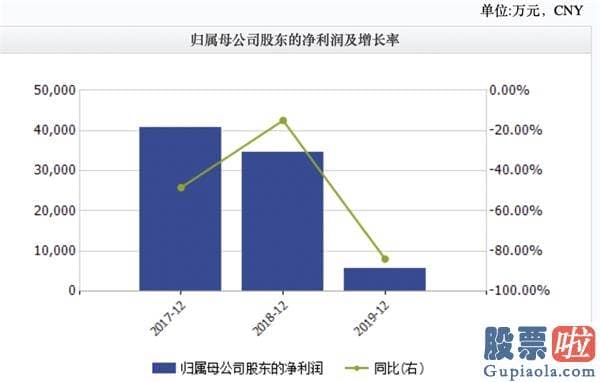 投资美股如果不交税 美国最大保健品GNC宣告破产！更惨是这只A股 投20亿血本无归？