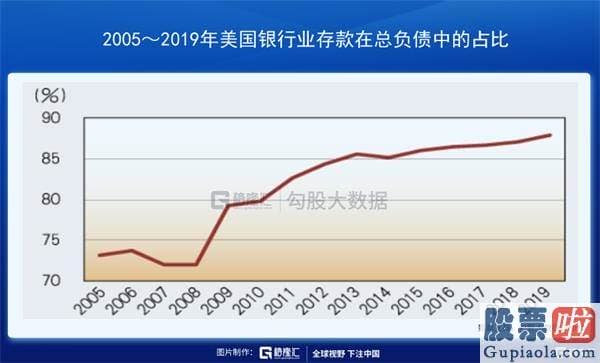 美股投资教学 昨夜美联储亲手为下一次危机播下种子