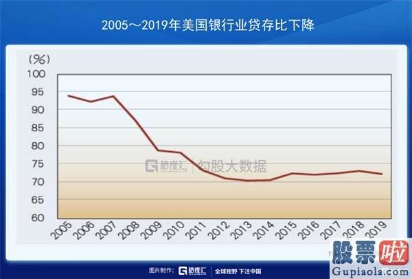 美股投资教学 昨夜美联储亲手为下一次危机播下种子