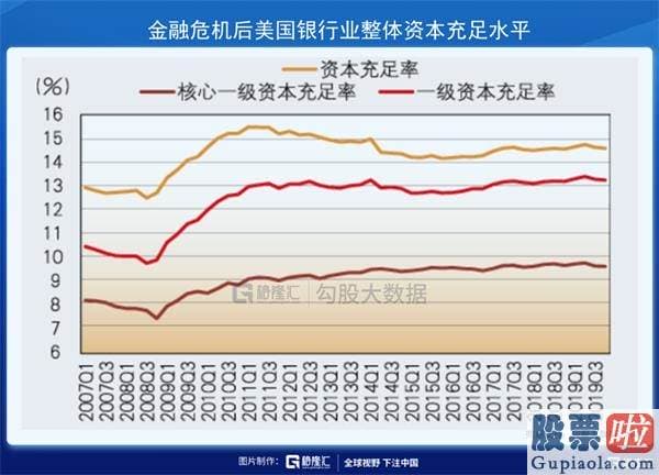 美股投资教学 昨夜美联储亲手为下一次危机播下种子