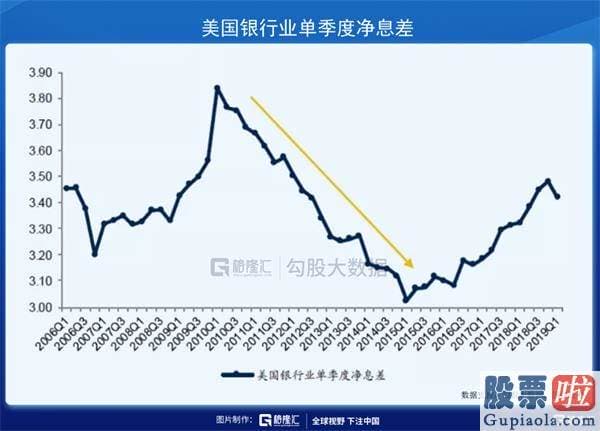 美股投资教学 昨夜美联储亲手为下一次危机播下种子