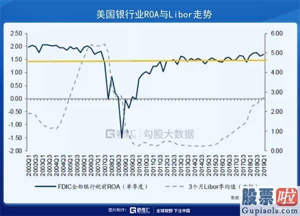 美股投资教学 昨夜美联储亲手为下一次危机播下种子