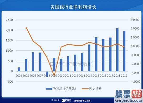 美股投资教学 昨夜美联储亲手为下一次危机播下种子