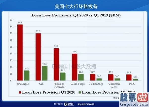 美股投资教学 昨夜美联储亲手为下一次危机播下种子