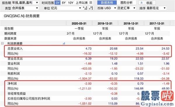 美股ipo 个人投资者-20亿打水漂？全球最大保健品公司破产祸及这家A股 背后或是局？