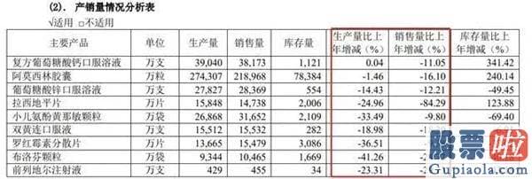 美股ipo 个人投资者-20亿打水漂？全球最大保健品公司破产祸及这家A股 背后或是局？