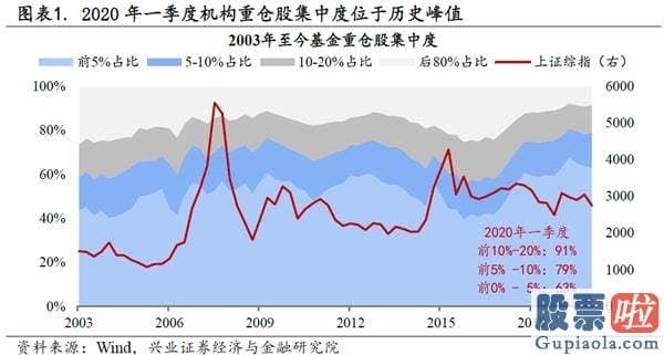 股市行情分析预测直播室_抱团股票在反弹中领跑 一批优质核心资产脱颖而出