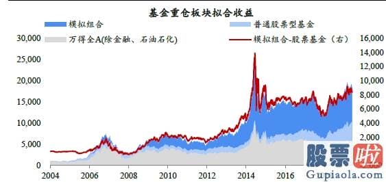 股市行情分析预测直播室_抱团股票在反弹中领跑 一批优质核心资产脱颖而出