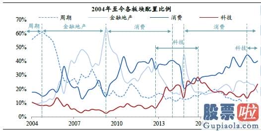 股市行情分析预测直播室_抱团股票在反弹中领跑 一批优质核心资产脱颖而出