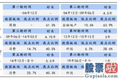 股市行情分析预测直播室_抱团股票在反弹中领跑 一批优质核心资产脱颖而出