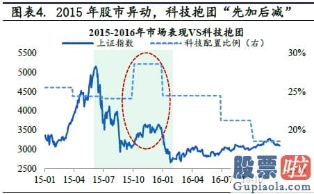 股市行情分析预测直播室_抱团股票在反弹中领跑 一批优质核心资产脱颖而出