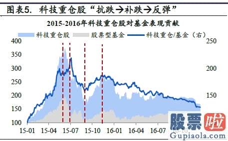 股市行情分析预测直播室_抱团股票在反弹中领跑 一批优质核心资产脱颖而出