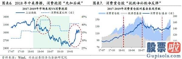 股市行情分析预测直播室_抱团股票在反弹中领跑 一批优质核心资产脱颖而出