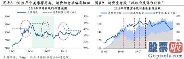 股市行情分析预测直播室_抱团股票在反弹中领跑 一批优质核心资产脱颖而出