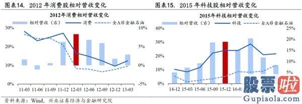 股市行情分析预测直播室_抱团股票在反弹中领跑 一批优质核心资产脱颖而出