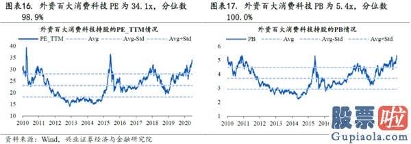 股市行情分析预测直播室_抱团股票在反弹中领跑 一批优质核心资产脱颖而出