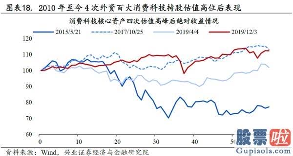 股市行情分析预测直播室_抱团股票在反弹中领跑 一批优质核心资产脱颖而出