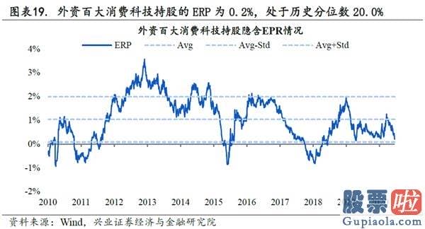 股市行情分析预测直播室_抱团股票在反弹中领跑 一批优质核心资产脱颖而出