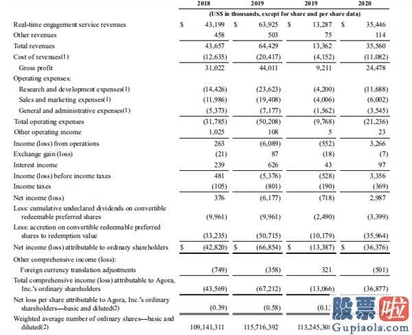 美股投资东南亚股市：上市首日暴涨152%！这家中国IT企业登陆纳斯达克 创始人身家飙至75亿