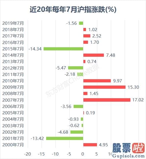 19年股市分析预测 美股遭遇“端午劫” 大A还能冲击3000点吗？