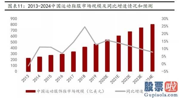 投资美股佣金-罕见！单季巨亏50亿 耐克股价暴跌！疯狂促销模式开启 又要被中国销售市场“挽救”？