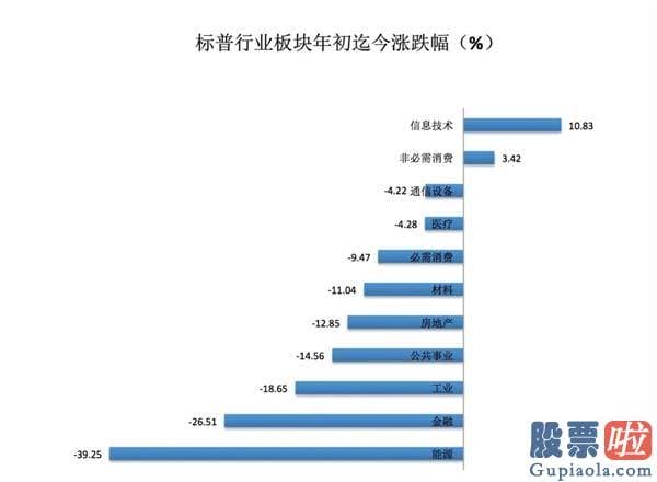 美股和a股哪个好投资：20只股票上涨幅度超100%！中概股“冰火两重天” 掘金美股必看这两大版块