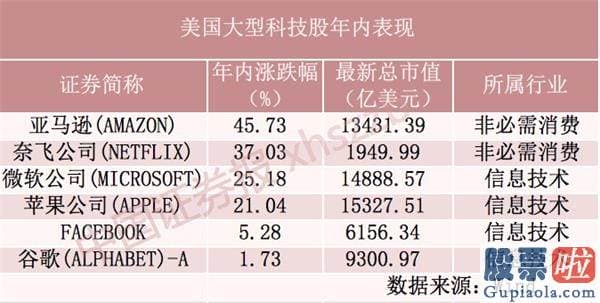 美股和a股哪个好投资：20只股票上涨幅度超100%！中概股“冰火两重天” 掘金美股必看这两大版块