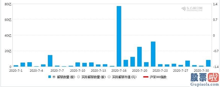 鲁兆股市行情预测分析-解禁高峰来袭！如何应对七月的“危”与“机”？