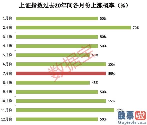 股票行情大盘分析预测_下半年A股可能率这么走！牛市指标已启动 这类股或成投资主线（附股）